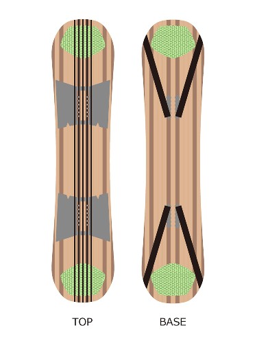 Flux T3 22
